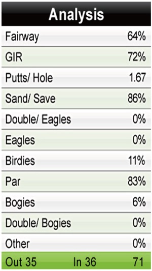 Sonocaddie 3 Golf GPS PRO(圖4)-速報App