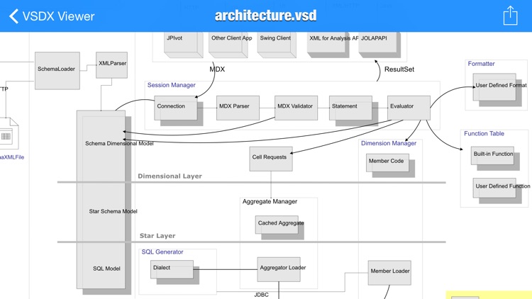VSD and VSDX Viewer