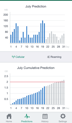 MobileIron DataView(圖3)-速報App