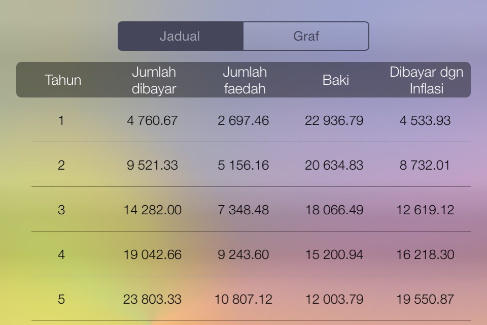 Cash Loan - calculator: control debt and restore credit screenshot 2