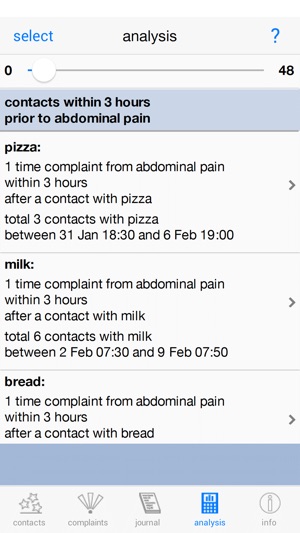 Allergy Analyzer