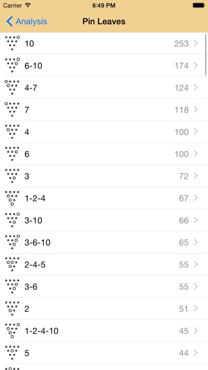 12 Strikes Bowling Tracker