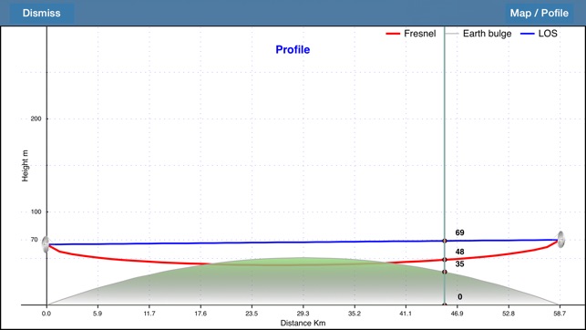 RF Haversine Lite - Radio Link Budget(圖5)-速報App