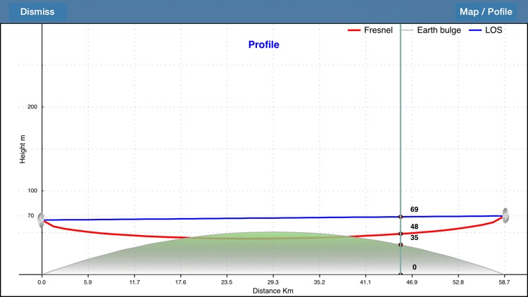 RF Haversine Lite - Radio Link Budget screenshot-4