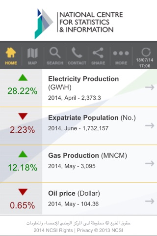 NCSI Oman screenshot 2