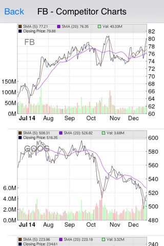 Stock Competitor List Free: Pro Competitor and Industry Research with Real Time Quote and Stock Chart screenshot 3