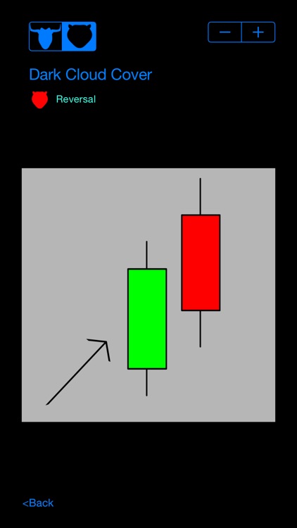 Candlestick Patterns