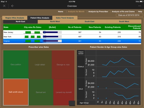 Pharma BI screenshot 3