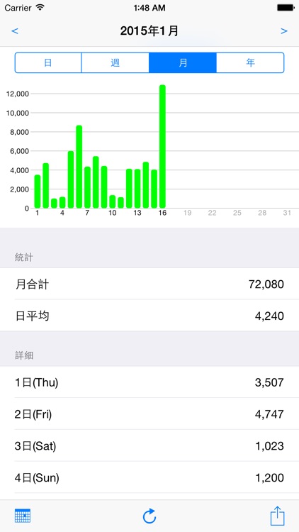 昨日の歩数