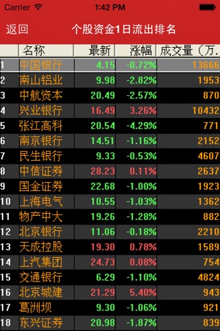 Level-2 股市宝典 screenshot 2