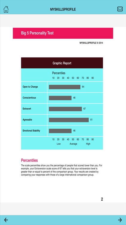 Big 5 Personality Test Result