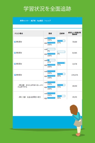 Learn Chinese/Mandarin-Hello Daily II screenshot 2