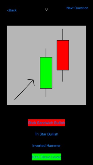 Candlestick Patterns(圖2)-速報App