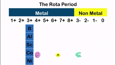 Rota Periodic Table Screenshot on iOS