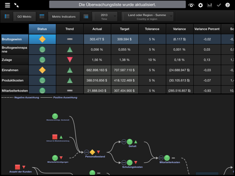 IBM Cognos TM1 Mobile Contributor screenshot 3