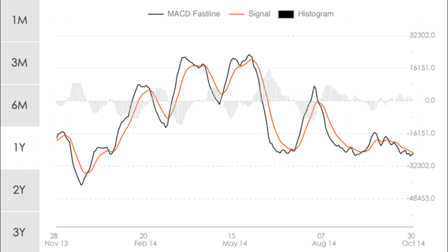 Stock Trends(圖5)-速報App