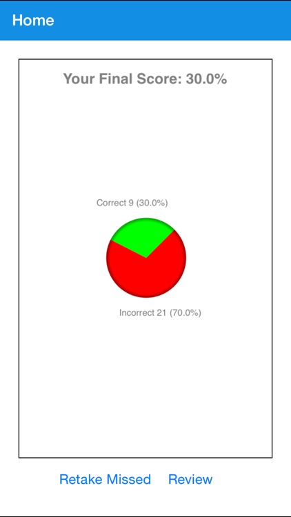 Texas Real Estate Salesperson/Agent/Broker Test Prep screenshot-4