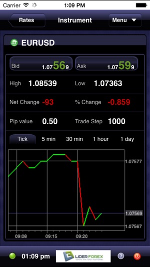 LiderForex(圖3)-速報App