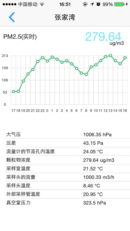 大气监测