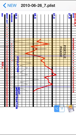 Basal Body Temperature Calculator