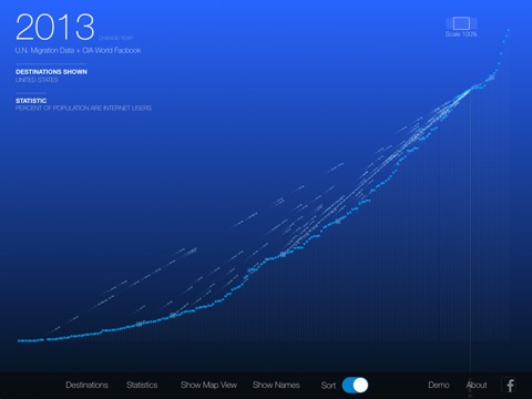 Migration Paths (Analyst Edition) screenshot 4