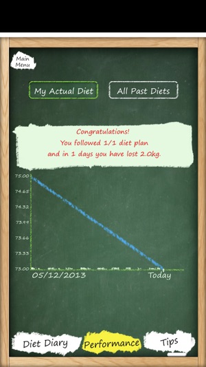 My Diet Diary(圖3)-速報App