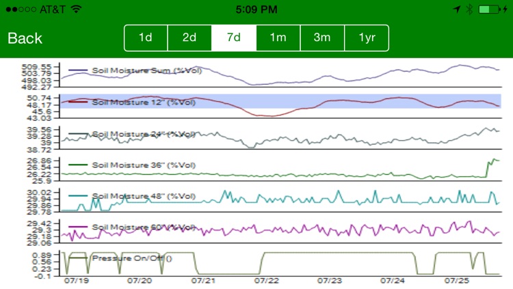 PureSense Irrigation Manager