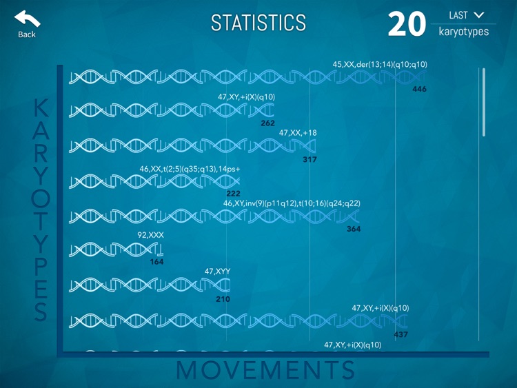 Training Karyotypes screenshot-4