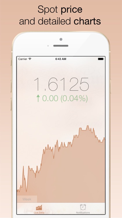 GBP/USD Forex Watch - live british pound sterling vs dollar currency exchange rate /w charts, push notifications, custom alerts and more...