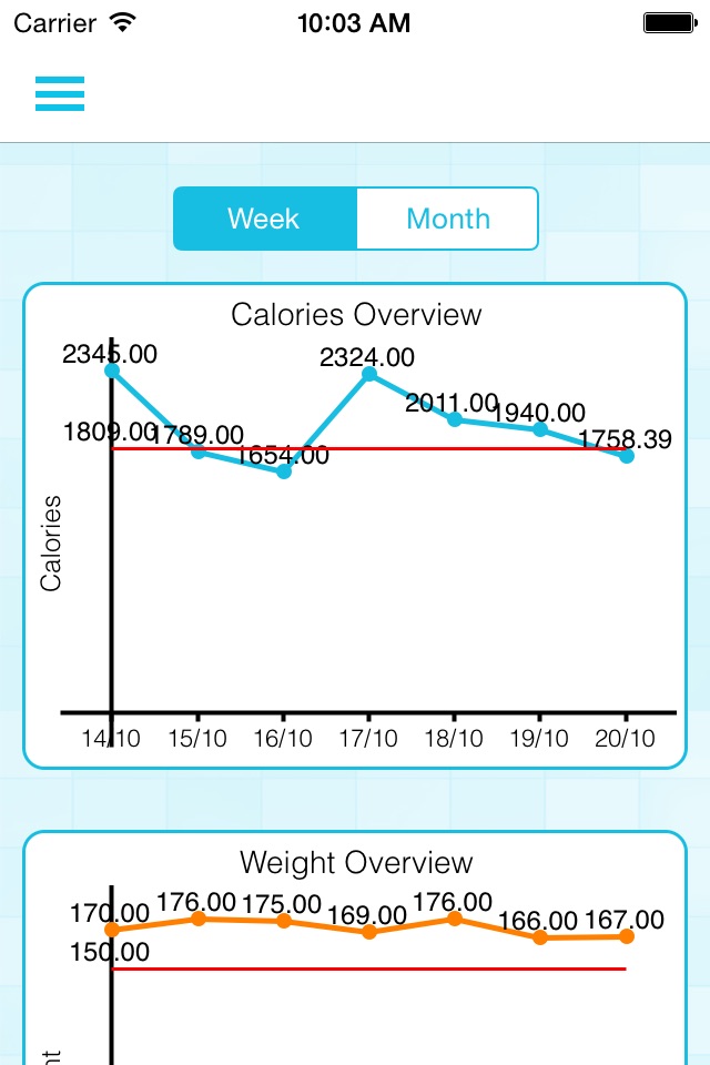 Calorie Counter and Weight Loss Watcher screenshot 3