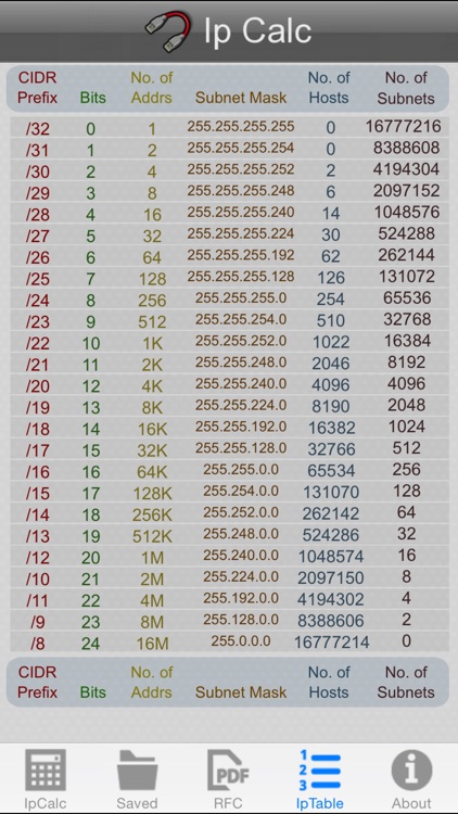 IpCalc screenshot-3