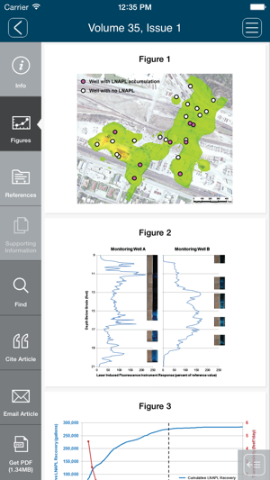 Groundwater Monitoring & Remediation(圖1)-速報App