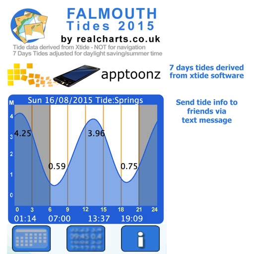 Falmouth 2015 Tides