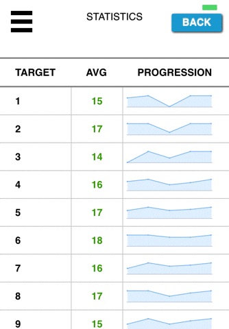 Archery Score Master Pro screenshot 4