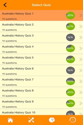 Australia History Quizzes screenshot 3