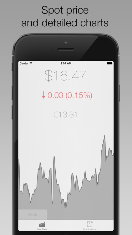 Silver Price Watch Free With Live Widget By Red Hot Bits Silver Price Watch Free With Live Widget By Red Hot Bits