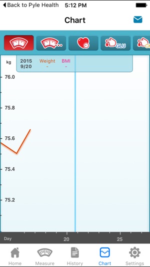 Truly Healthcare(圖4)-速報App