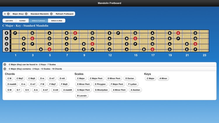 Mandolin Scales