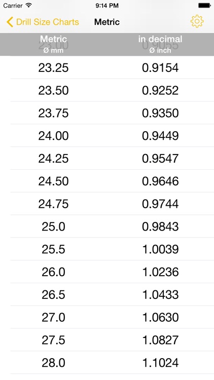 Drill Chart: Bit Sizes [ Decimal, Number, Letter, Metric ]