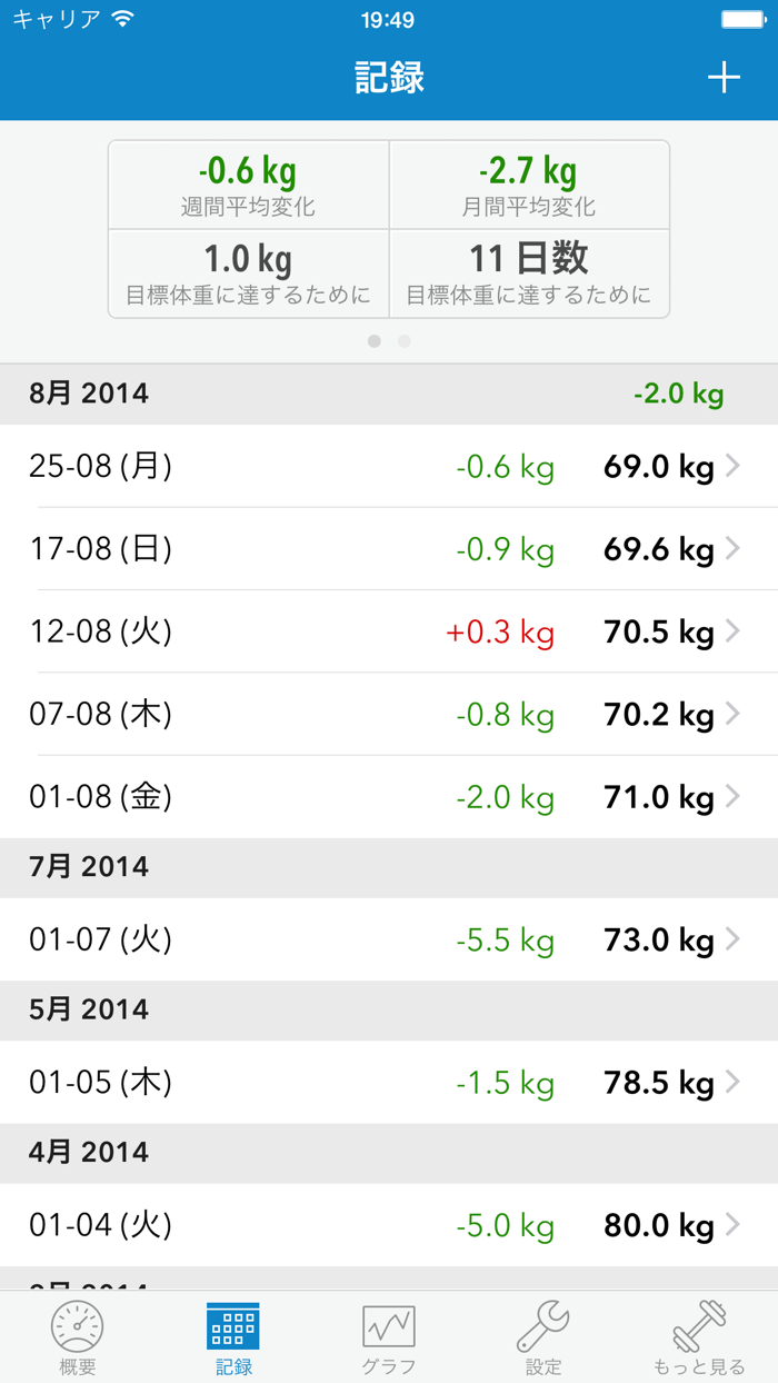 WeightDrop PRO