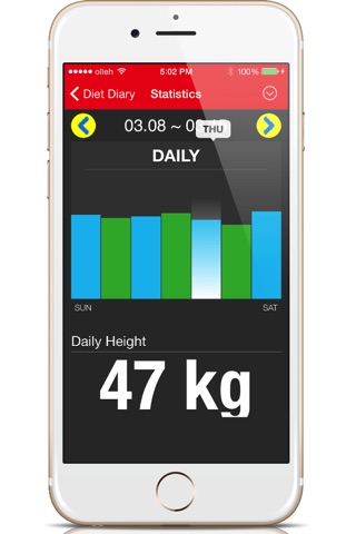 Diet Diary - Health screenshot 4