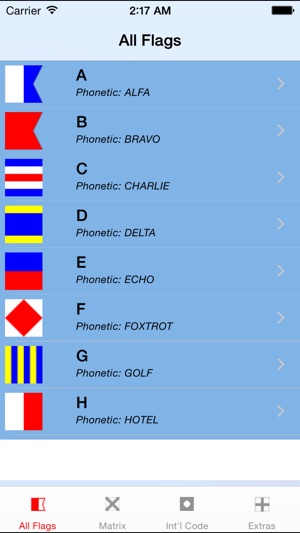 Signal Flags Info