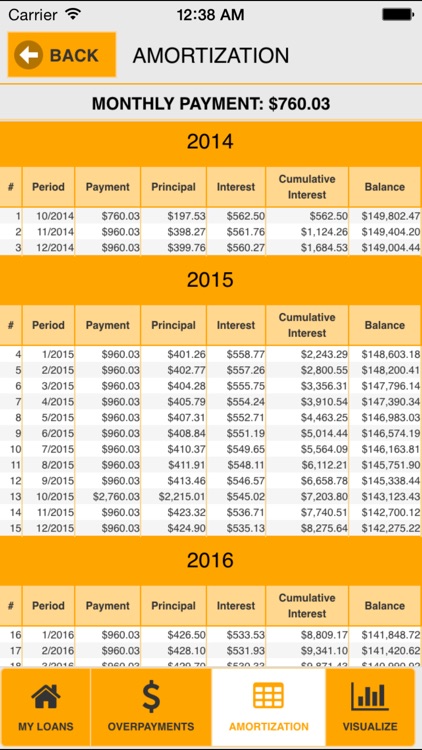 Loan Viz screenshot-4
