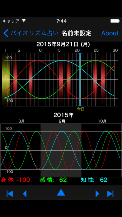 バイオリズム占い screenshot1