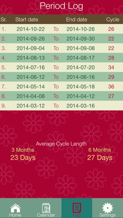 Fertility Diary 2016 - Ovulation & Period Tracker with Pregnancy & Baby Gender Prediction screenshot-3