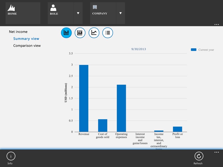 Microsoft Dynamics Business Analyzer