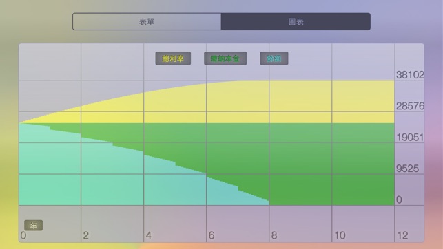 貸款計算器 - 利用預先償還款項評估計算償還款項、控制債務以及恢復信用(圖3)-速報App