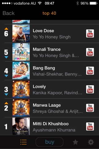 my9 Top 40 : IN music charts screenshot 3