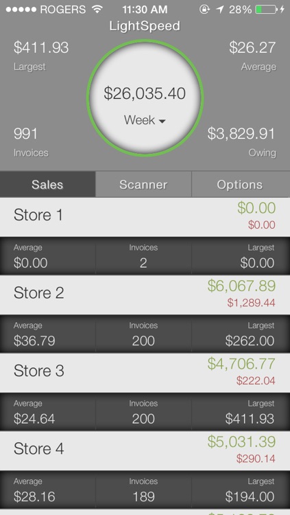 Lightspeed Dashboard