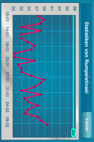 Your Ideal Weight: calculator for your losing diet screenshot 3